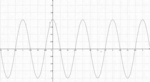 File:Fourier Animated.gif