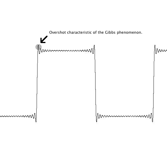 File:Gibbs phenomenon 50.jpg