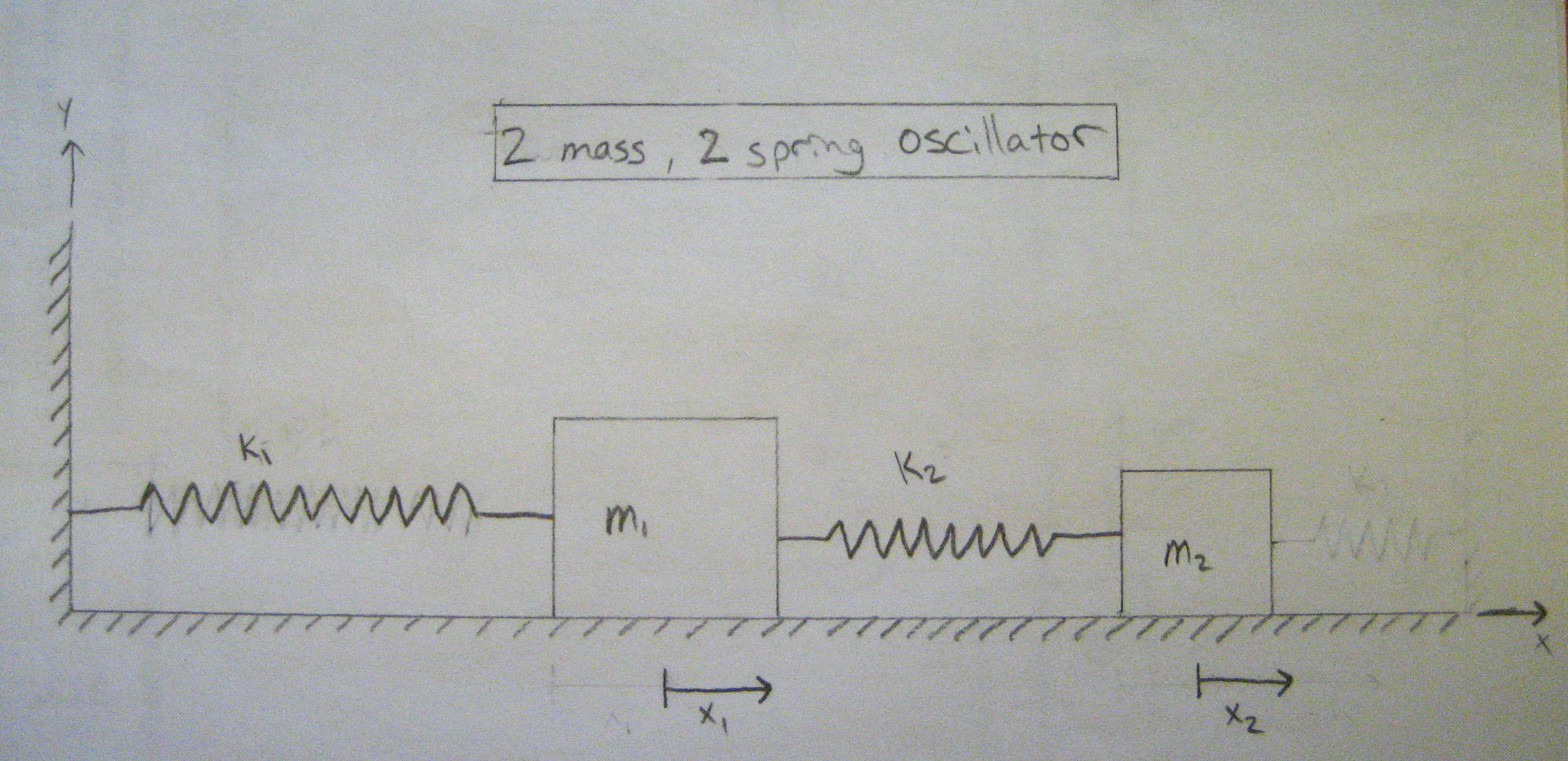 Double Oscillator System.JPG
