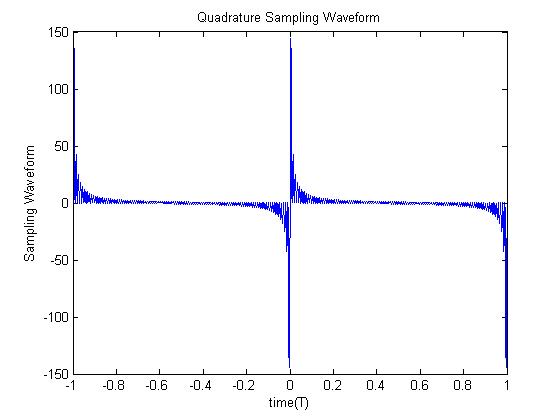 Quadrature sampling2.jpg