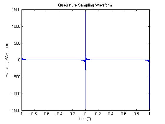 Quadrature sampling.jpg