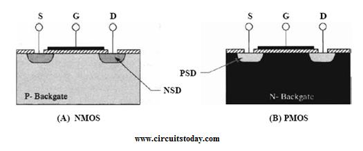 File:MOS-Transistors-NMOS-and-PMOS.jpg