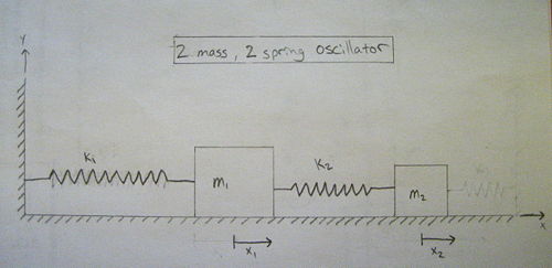 Double Mass/Spring Oscillator