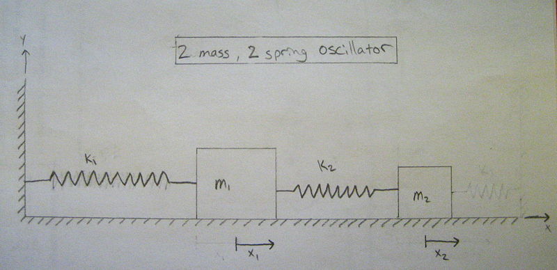 File:Double Oscillator System.JPG