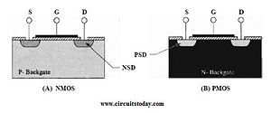 MOS-Transistors-NMOS-and-PMOS.jpg