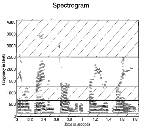 [Spectrogram]